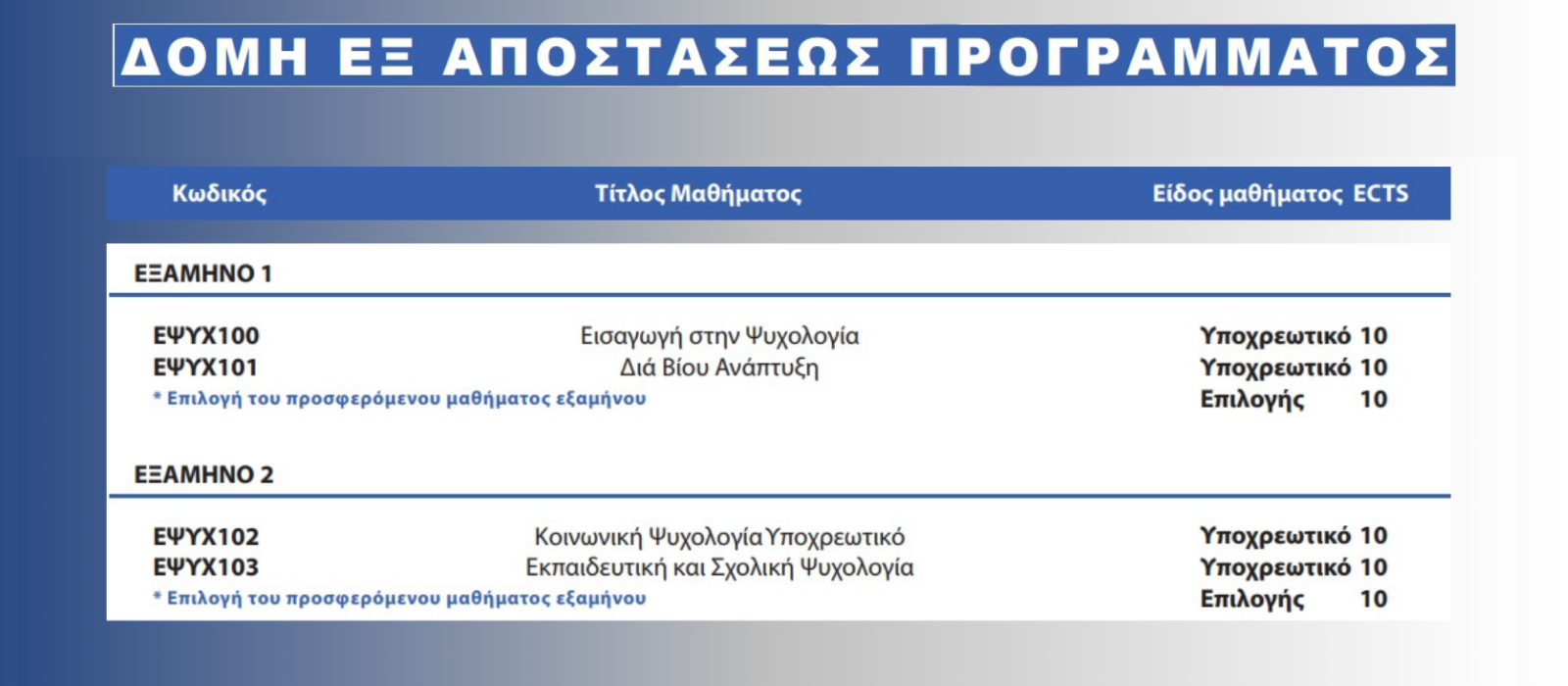 1,2 μικρο εξ αποστασεως